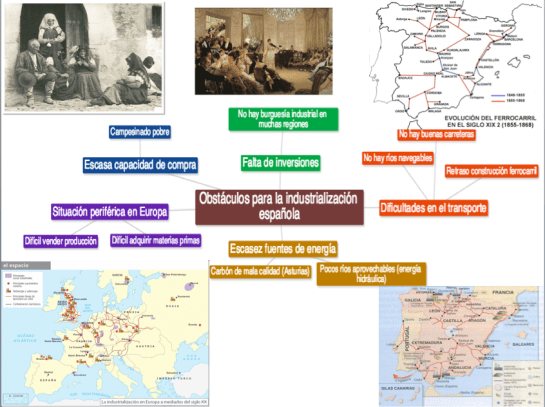 Obstáculos industrialización